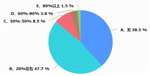 重庆暖通市场深度调研报告 机遇、挑战与未来趋势