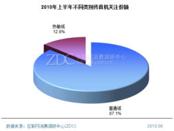 2023年上半年中国传真机市场产品结构专项调研报告