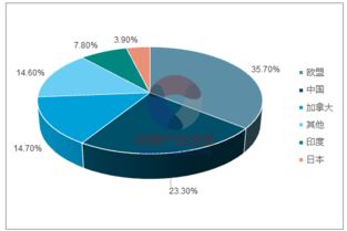 2018-2024年中国菜籽油市场调查与软件开发应用前景分析报告