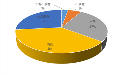 夜间旅游市场数据报告与数据驱动服务探索（2019）