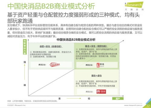 saas产品的业务调研避坑指南